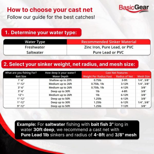 Cast Net | 3ft-12ft Radius, 3/8 or 1/4 inch Mesh for Freshwater and Saltwater Bait Fish| Professional Grade and Upgraded Material | Throw Style - Image 8